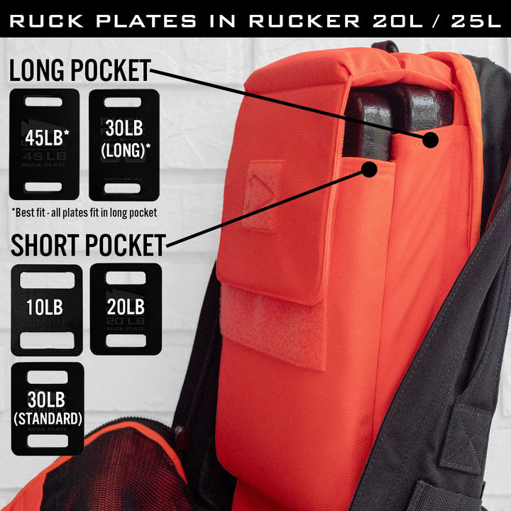 The image displays the side view of an orange GORUCK backpack, illustrating a diagram that emphasizes compatibility with various Ruck Plates from GORUCK in both long and short pockets. The text lists weights: 45lb, 30lb (long), 30lb (standard), 20lb, and 10lb—highlighting the excellence of American manufacturing.